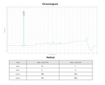 Load image into Gallery viewer, Epithalon - 10mg
