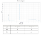 Load image into Gallery viewer, L - Carnitine 500mg/ml - 20ml
